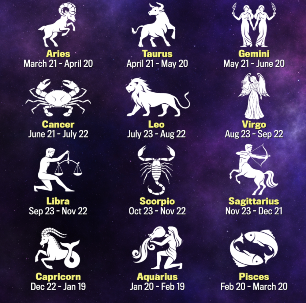 12 Zodiacs.png